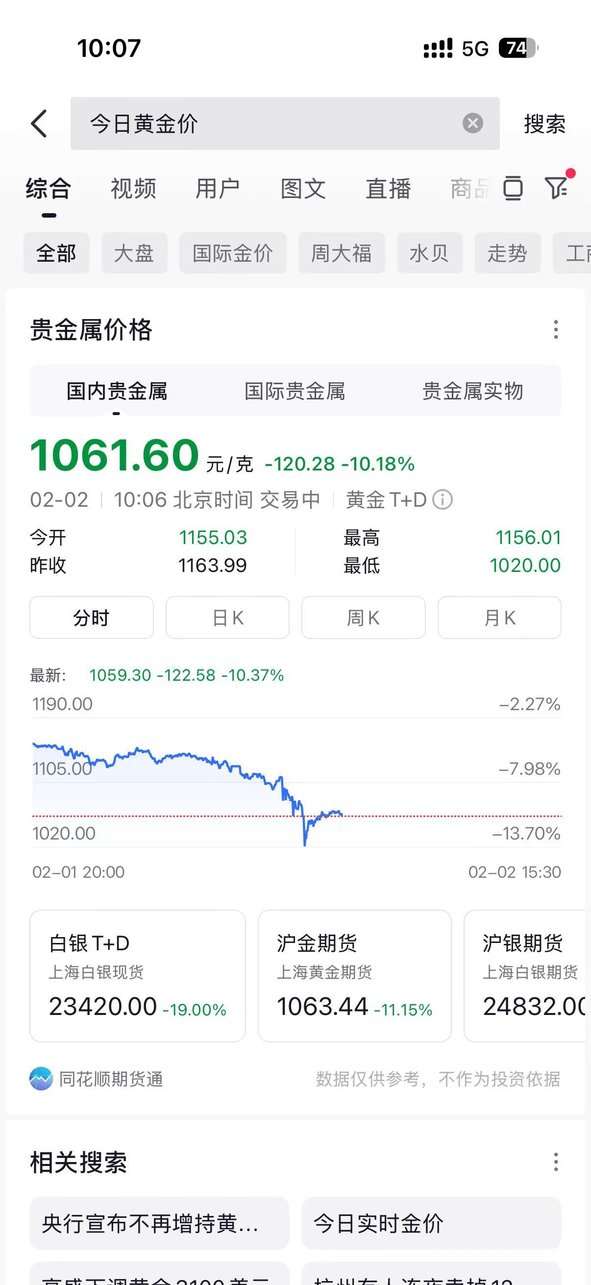 买黄金的上火了么？估计不上火毕竟这颜色很环保！