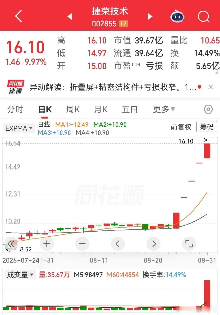 8月31日 连板梯队全景复盘今日连板强势股集体爆发，14只核心大将全部梳理到位，