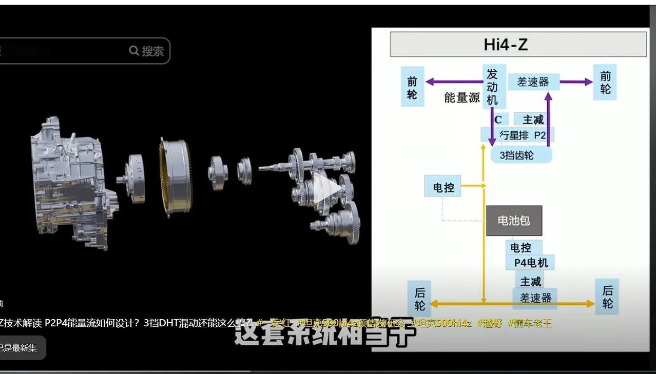 hi4z，很强的一套动力系统，只要不是极限越野，性能顶级，比较遗憾的是城市suv