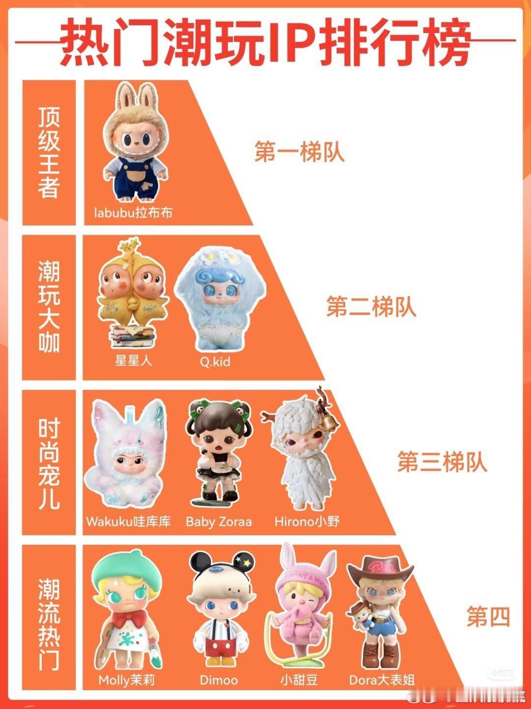 热门潮玩ip排行榜热门潮玩排行榜热门潮玩ip排行榜 ​​​
