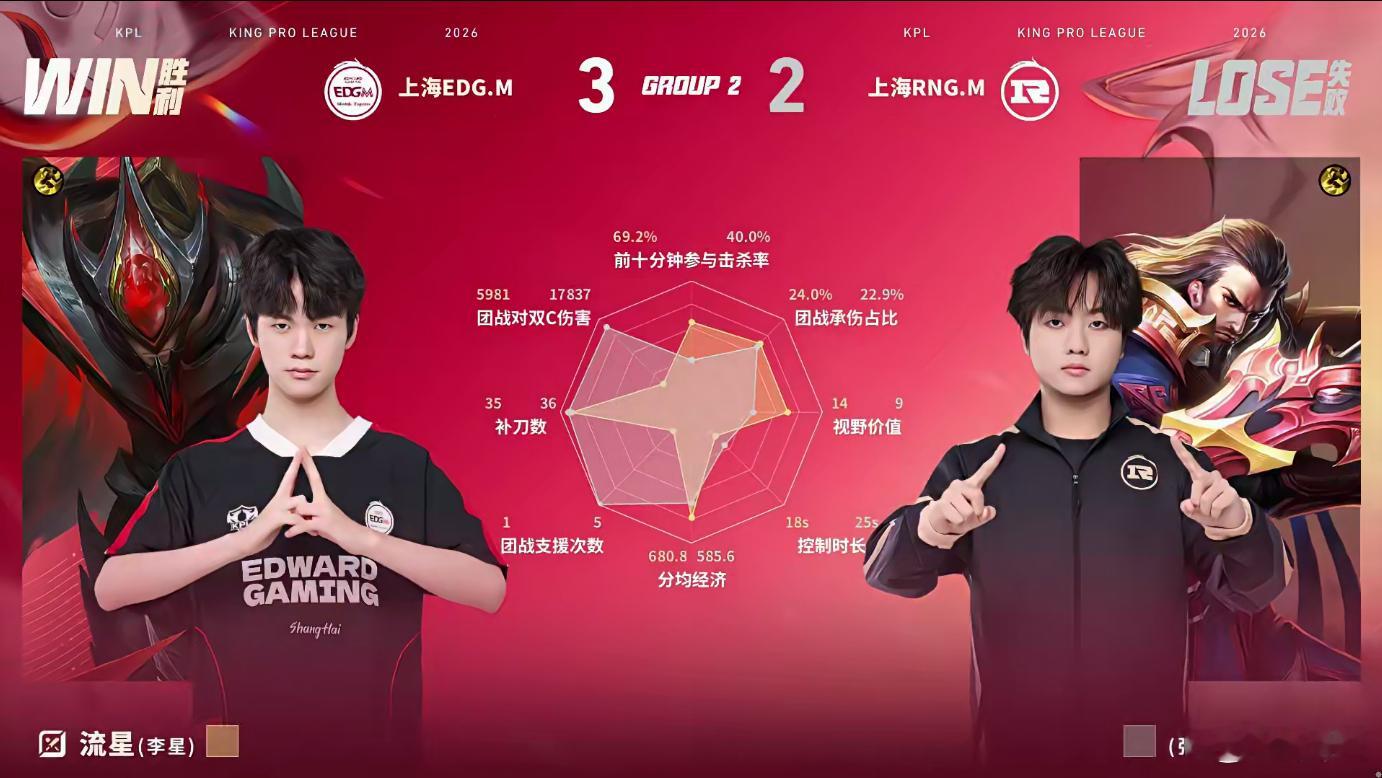 流星的白起EDGM战胜RNGM八分钟白起大闪定战局，野区绝杀团灭，流星完美开团带