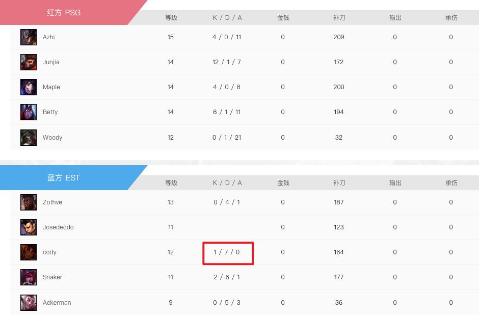 外卡战队，慎上，慎上，慎上！！！#2024MSI# 05-01EST vs T1