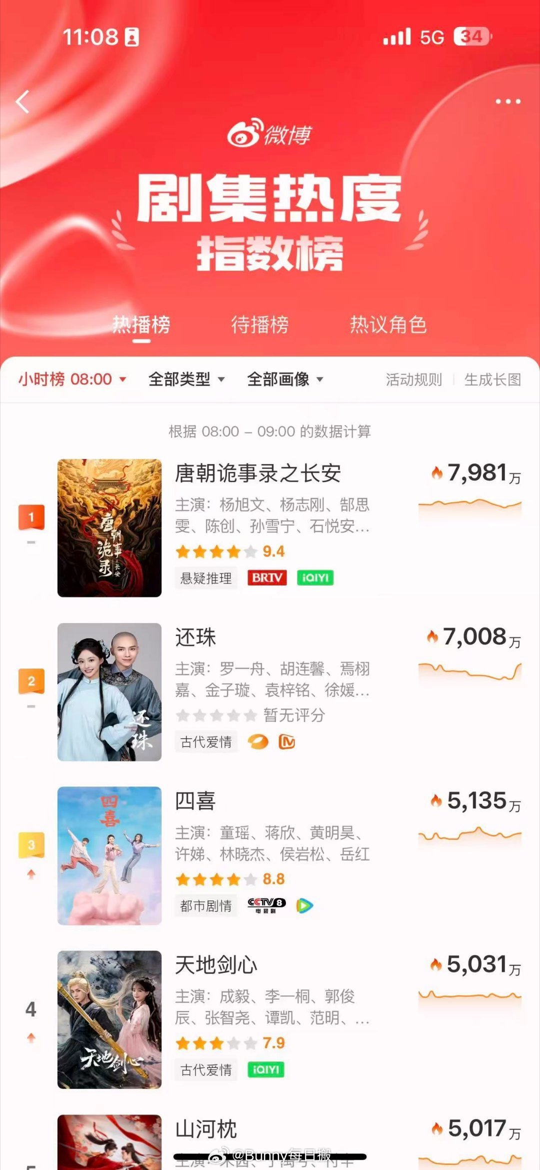 谁的DNA被《短剧还珠》狠狠唤醒了？经典剧情再改编，每帧都是回忆杀，根本停不下来