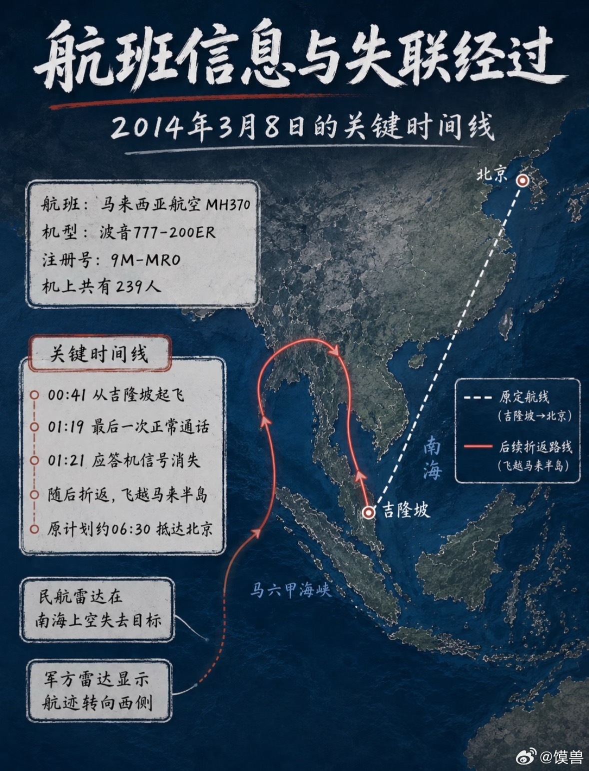 马航MH370传来最新消息2014年3月8日马航MH370失联的那一刻，很多人都