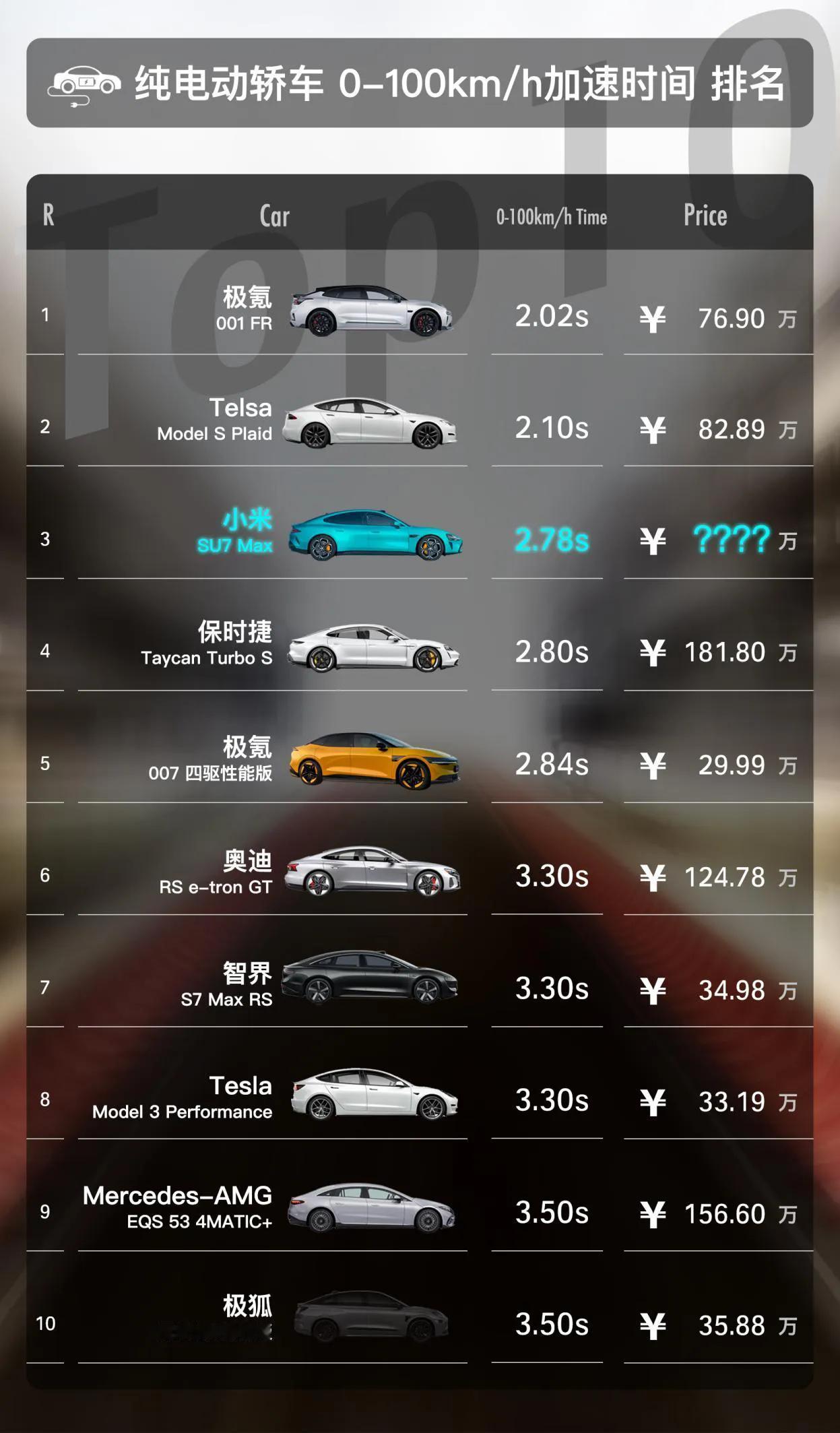 理想说：500万以内最好的SUV是L9
问界说：1000万以内最好的SUV是M9