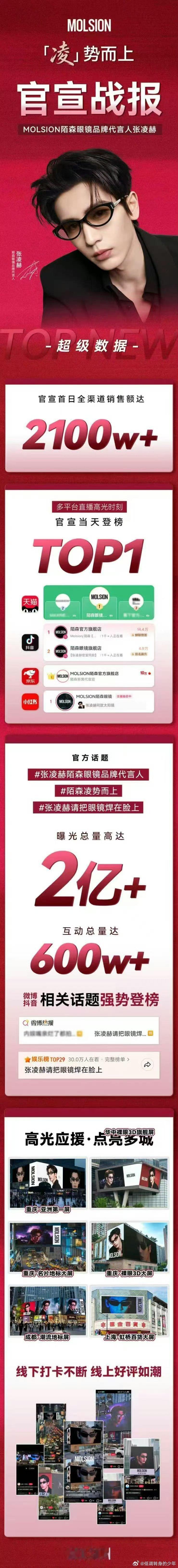 张凌赫真的厉害有效播剧！ 新商务陌森官方战报来啦！好多城市陌森眼镜的店员都发了张