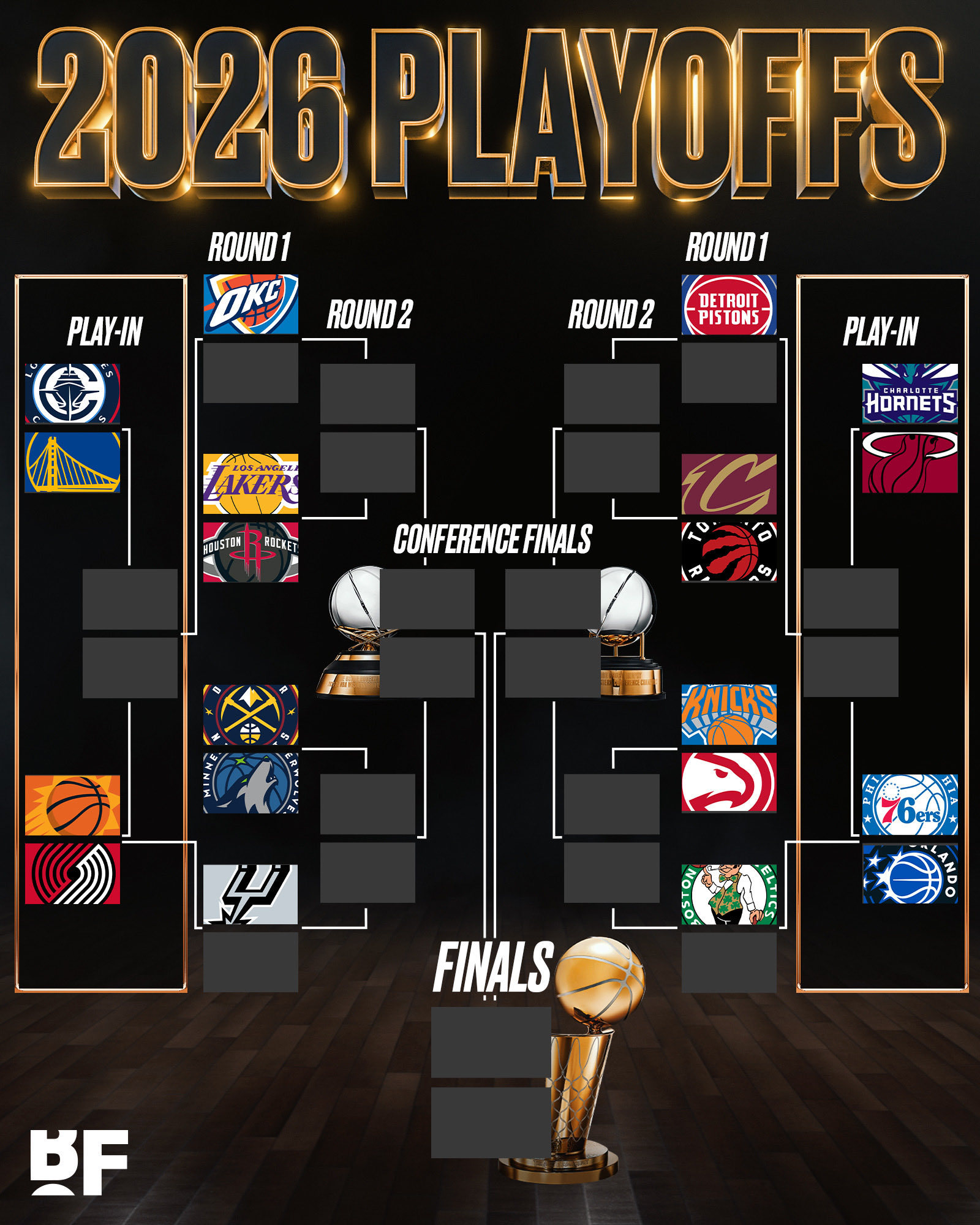 先专注首轮吧，对马刺来说二轮打掘金或森林狼区别不大nba西部季后赛对阵出炉