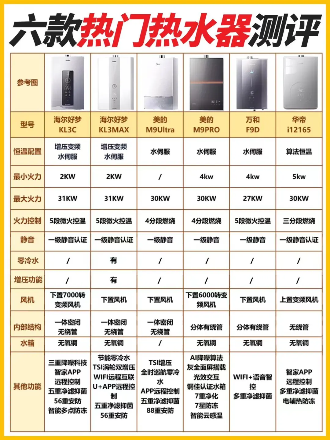 热水器选购思路！内行人才会说的行业实话