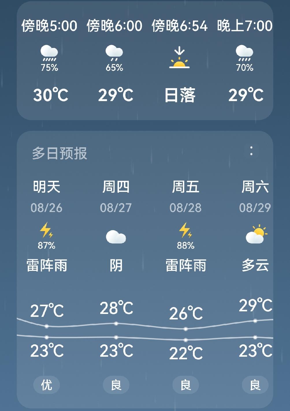 友友们！你们有没有感觉，今天热得格外“上头”？
 空气里到处闷着水汽，出去买趟菜
