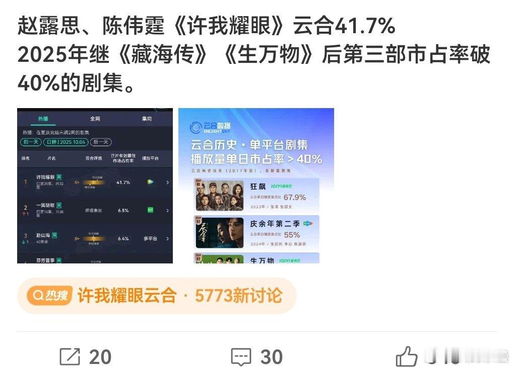 战丝还是厉害，今年开年之后特有的“一堆扑里一还行or热播”的局势，让战丝首创了的