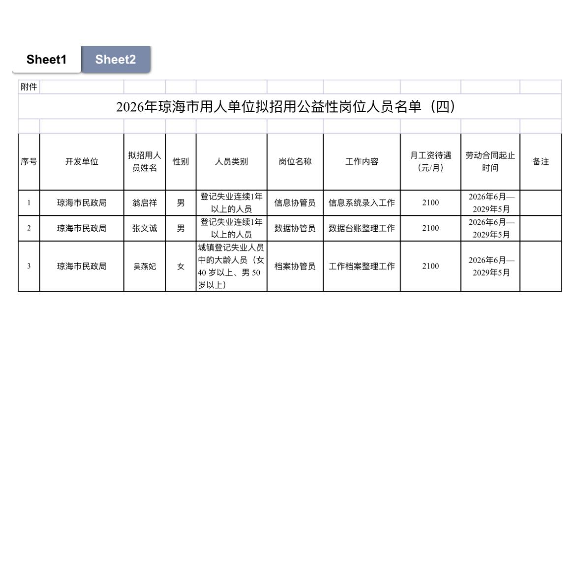 📢海南琼海市2026用人单位拟招用公益性岗位人员名单公示（四）！

📅公示期