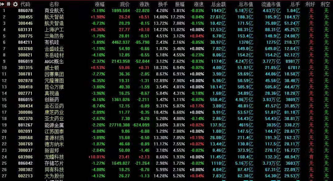 12月4日A股策略：国务院会议释放信号！摩根士丹利看高沪深300至4840点？专