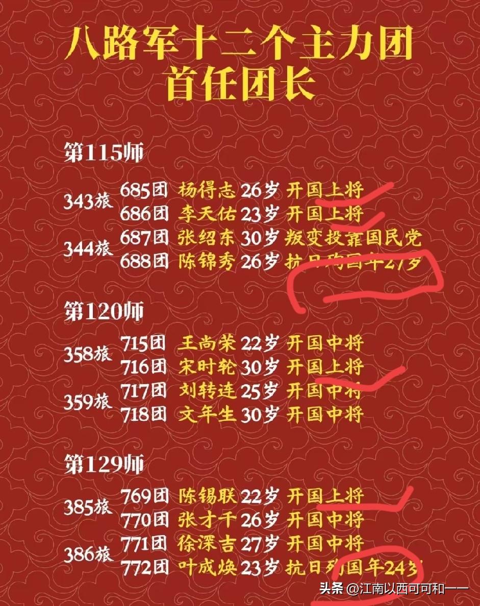 李云龙这个团长一般授予什么军衔？

一、115师343旅、344旅
343旅 