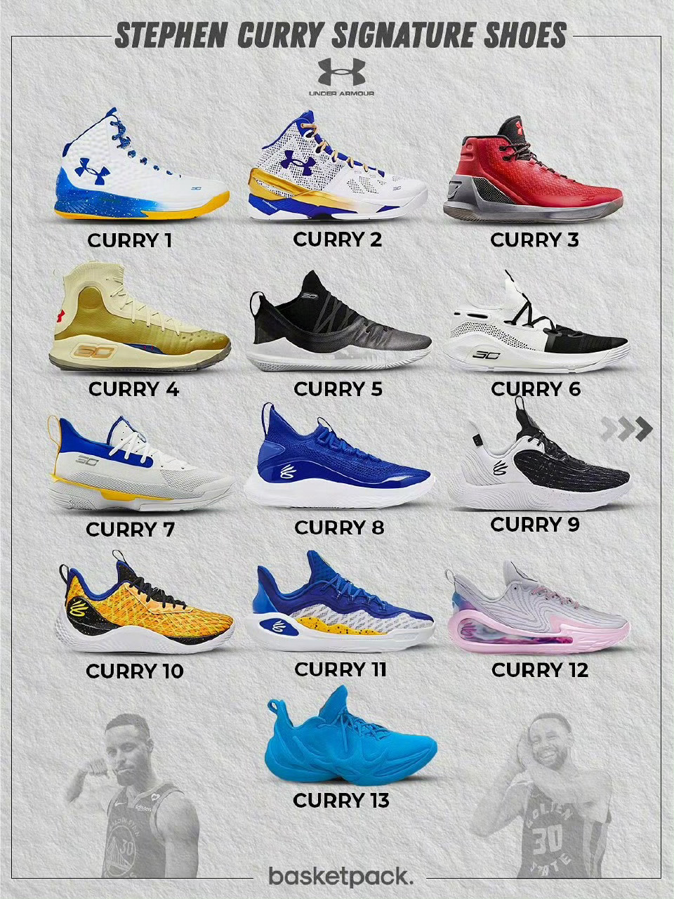 库里13代签名鞋，你最喜欢哪一代？ 