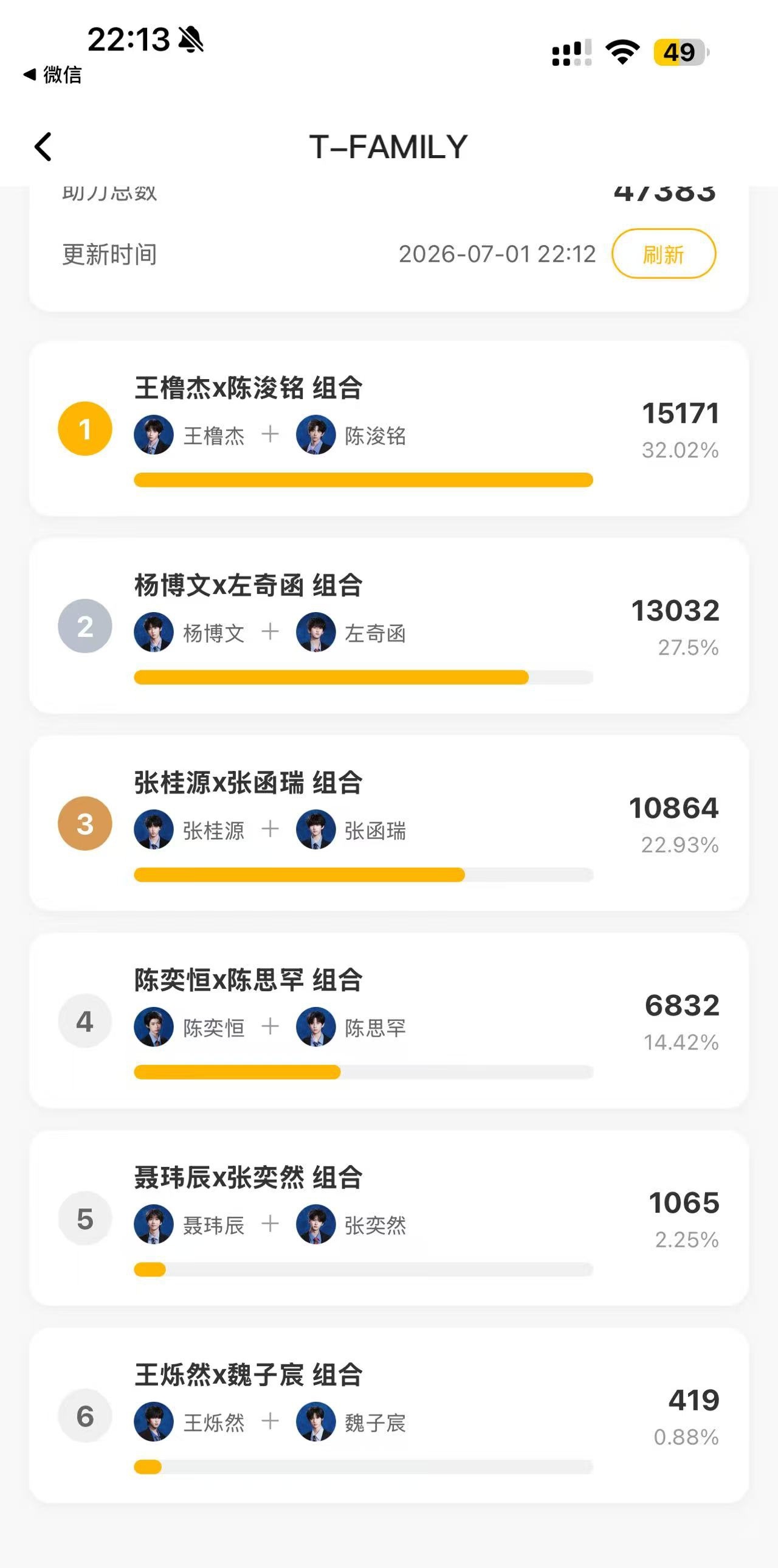 意内的双人组合 意内的排名 
