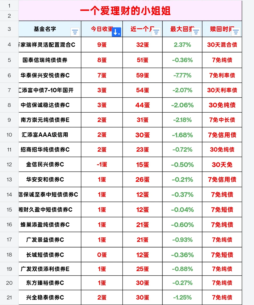 看了一圈，也就这些红了！！