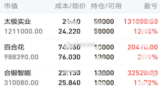 8.13日个人实操记录如下:暂拿：$合锻智能 sh603011$，$百合花 sh