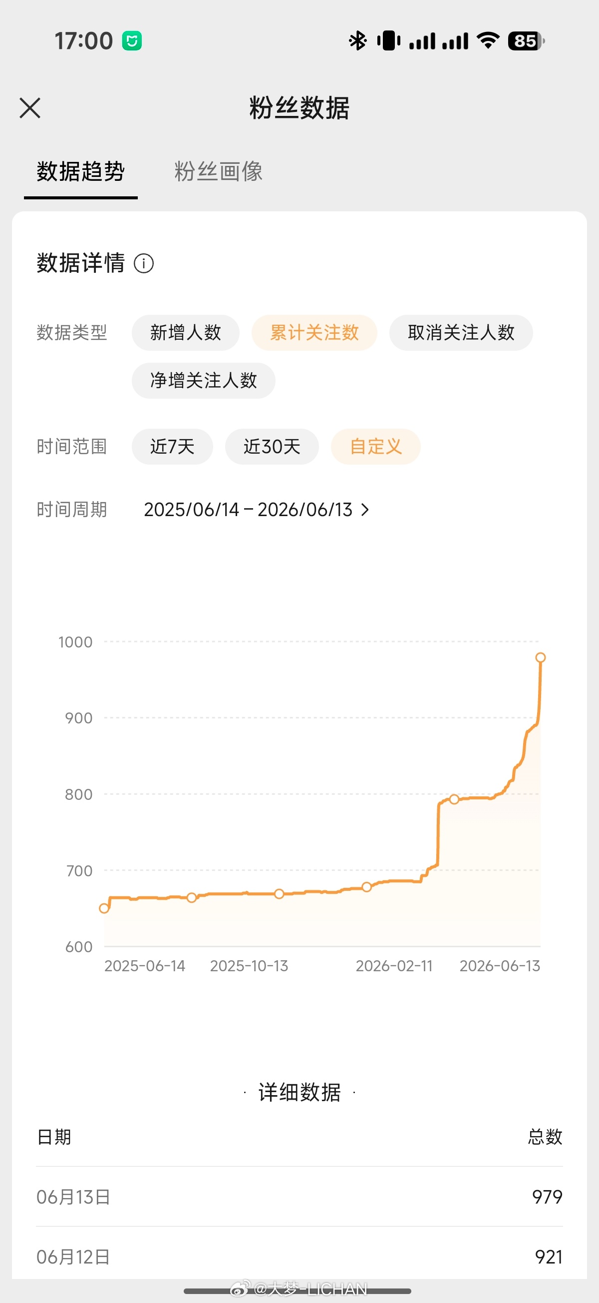 视频号随手同步下也过千粉了，感觉好像流量收益还可以？最近的数据来算一万播放大概能