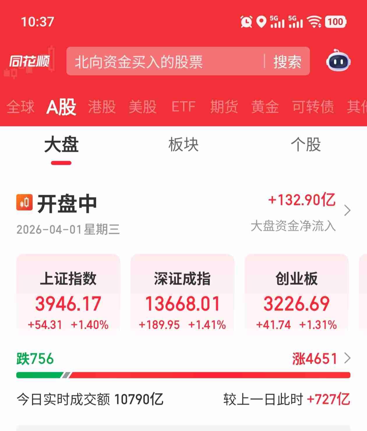 我的今日状态：😁轻松愉快
我这里的天气：☀️晴天
今天的股市就和天气，让人格外