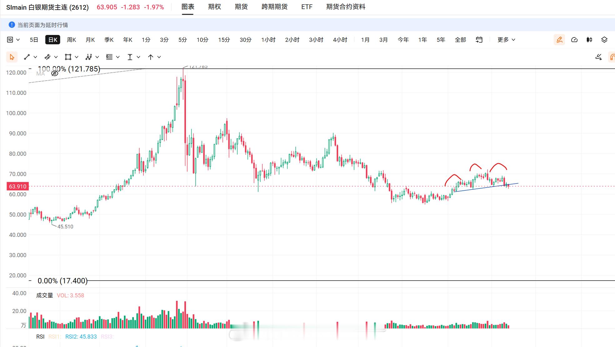 美股技术形态分析美股标普黄金白银石油比特币超话 标普：潜在牛旗结构并未改变。黄金
