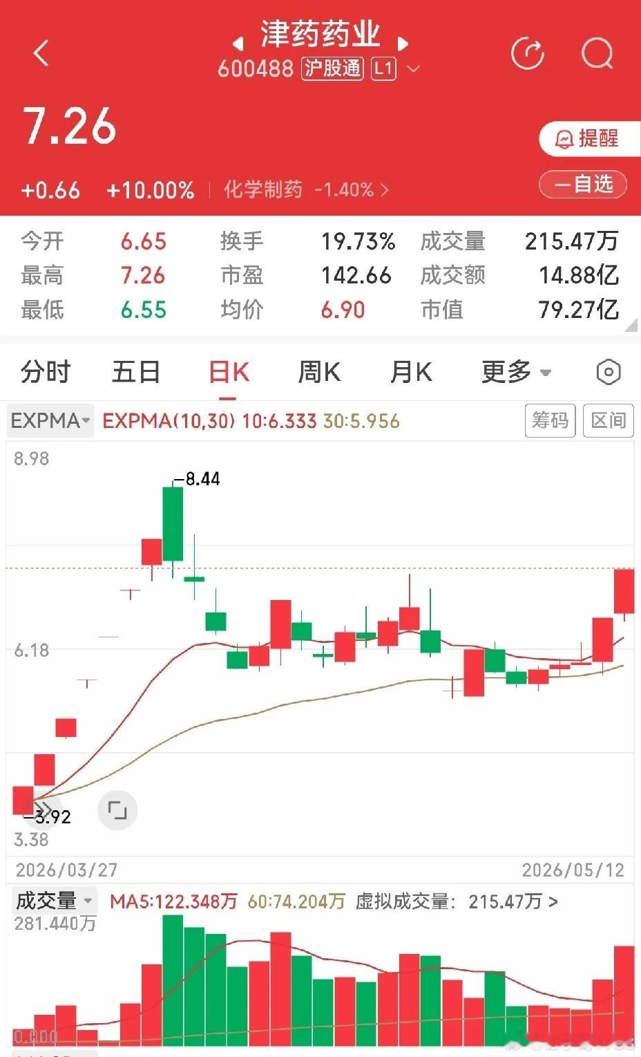 这两天总是错，可能选择方向出问题了。没有围绕着主线做，不过确实也搞不清楚主线在哪
