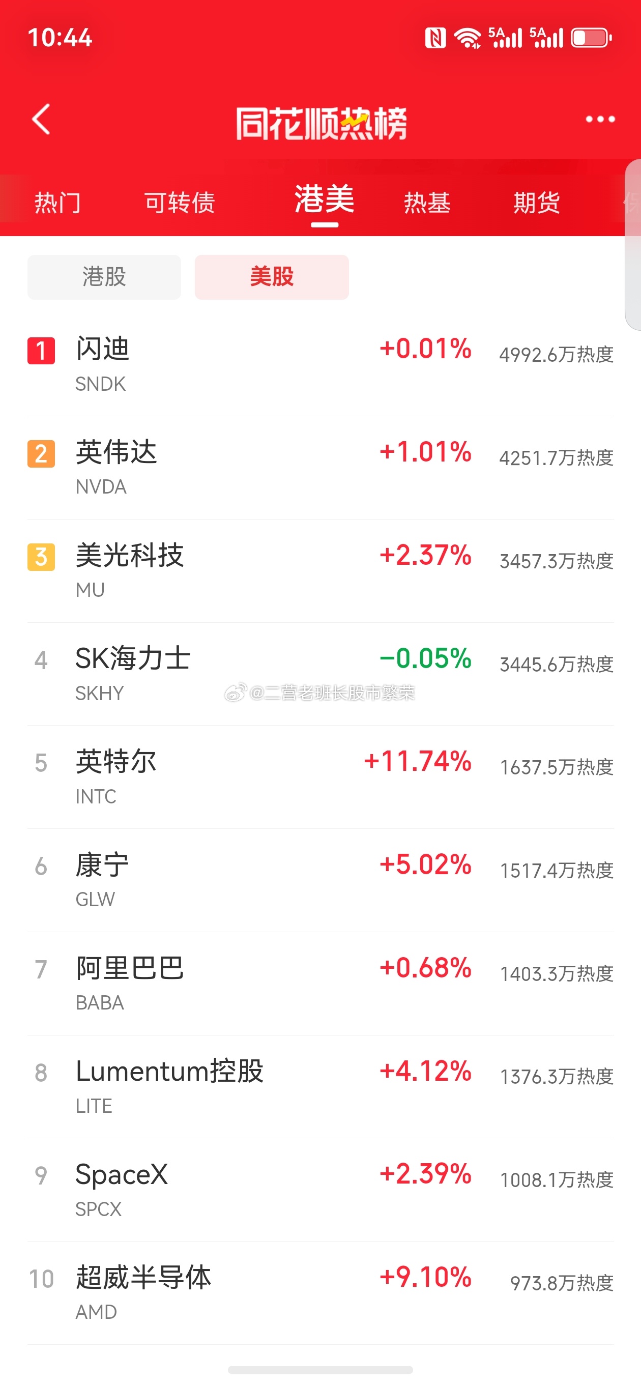 股票美股 老铁们，9月21日周一美股盘前速递，期货已经出来了一、盘前期货：三大指