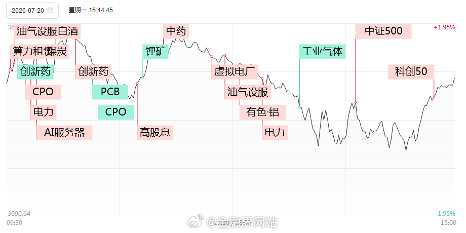 【涨停复盘：继续超200家跌停情绪冰点！电力延续强势，立新能源3连板，华银电力、