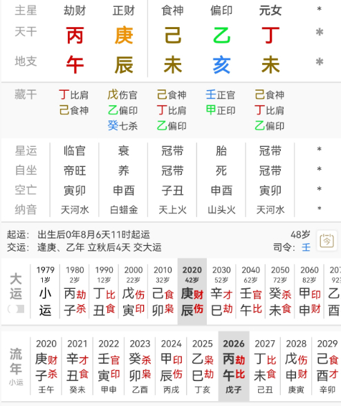 花少8 殷桃，己未 乙亥 丁未。丁火生于亥月，正官当令，坐下未土食神，乙木从未土