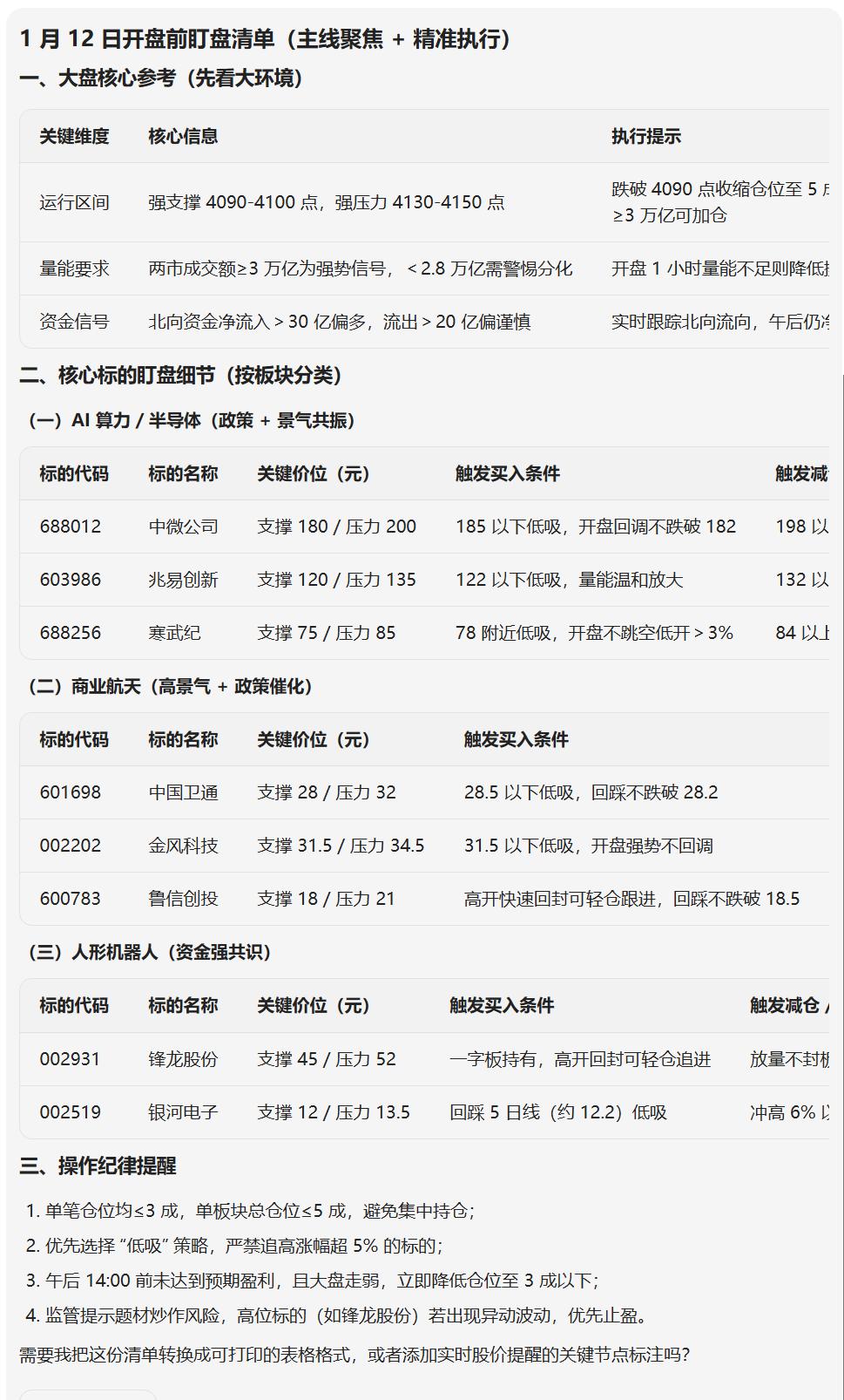 明日(1月12日)优选3类标的：AI算力/半导体、商业航天、人形机器人，均为当前
