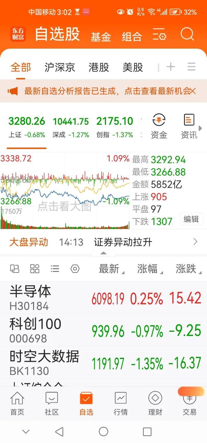 下午传来三大重要消息，可能影响明天A股相关走势。消息一，今日A股三大指数集体出现