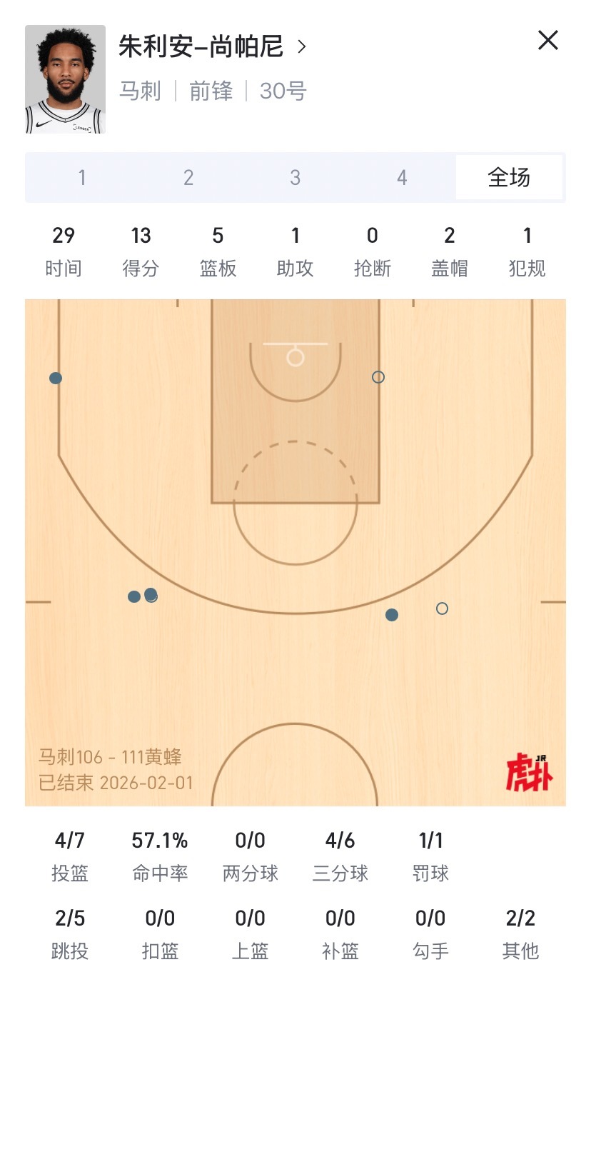 对于马刺来说值得铭记的一场比赛查尔斯李诠释了怎么用一个没射程的中锋，打出一种五外