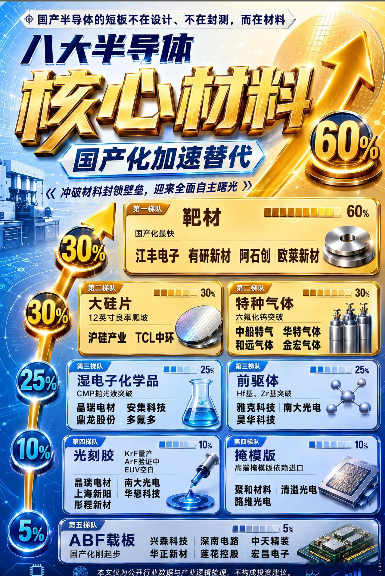 分享图片 