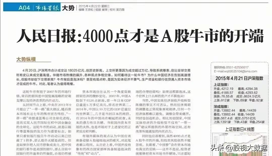 人民日报：4000点才是A股牛市的开端！