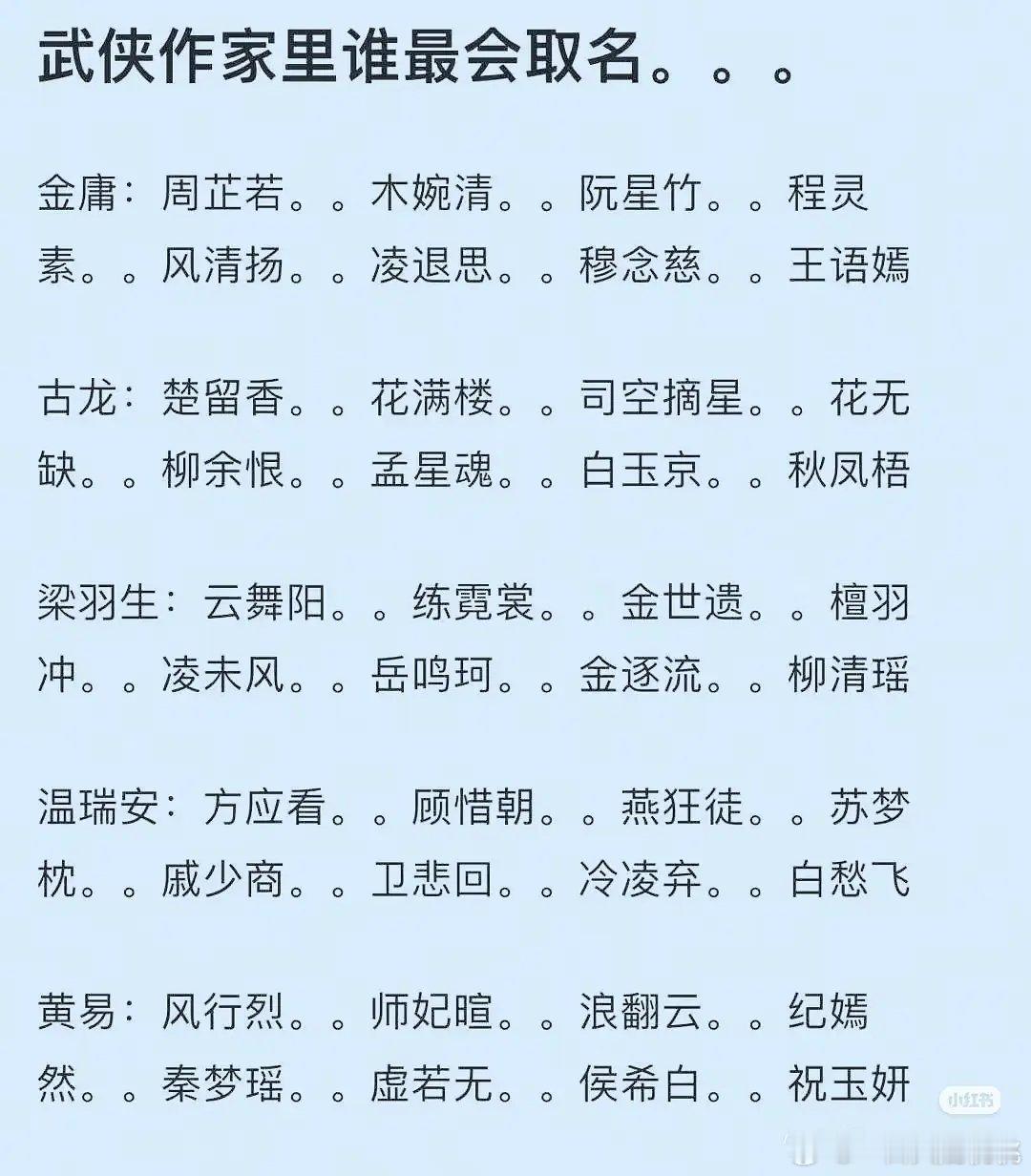 最喜欢金庸取的名字尤其喜欢周芷若 ​​​