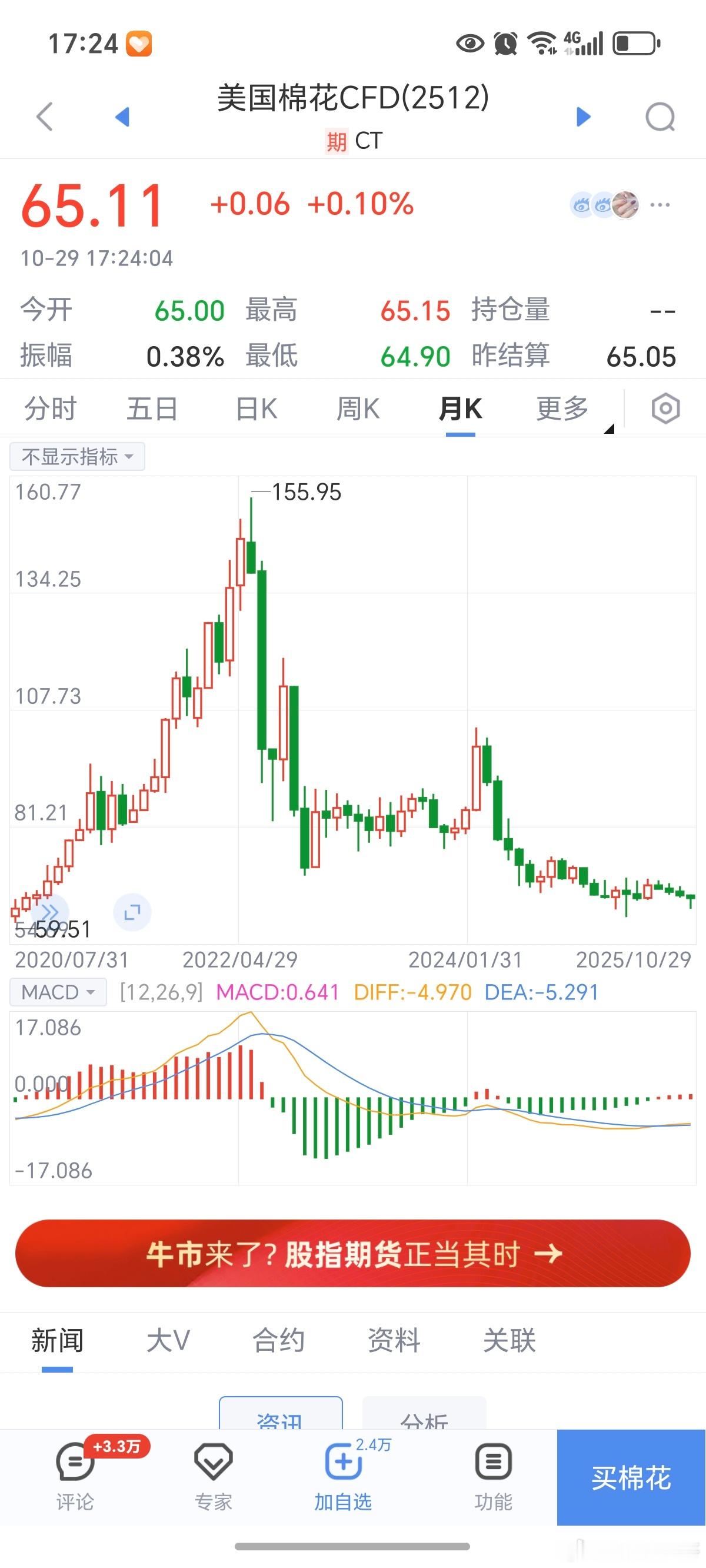 期货 看看美棉，这家伙，谁不眼馋？棉花 ​​​