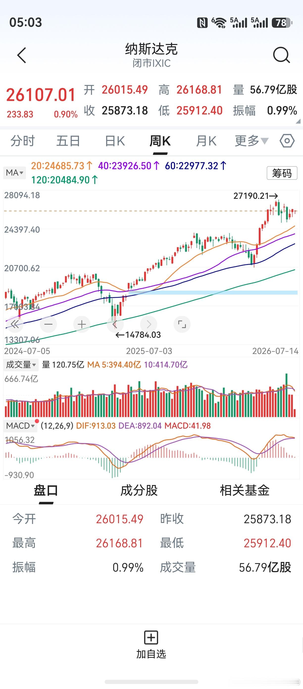 隔夜美股平稳，略有上涨。海力士上市第二天大涨27%，惊掉下巴。今天韩股高开料成定