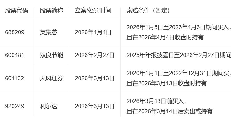 【2026 可以索赔的股票列表】
截至2026年4月5日，以下A股上市公司因涉嫌