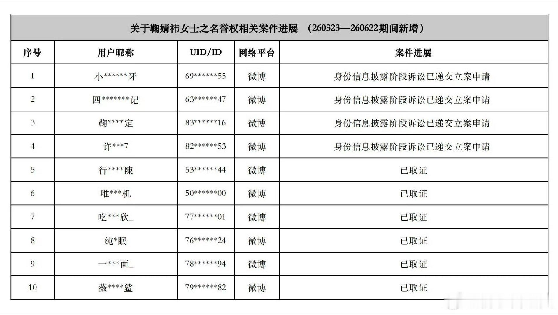 鞠婧祎最新告黑名单，鞠姐是真的会告黑 从来不假告维稳，今年橘丝收到了好多道歉信 