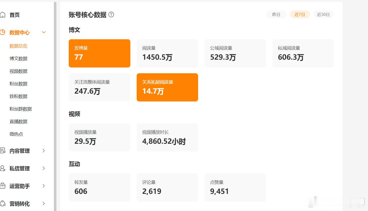 北京车展媒体证没通过，说粉丝量不足或流量太低……想着前年二十万微博粉丝，一个月几