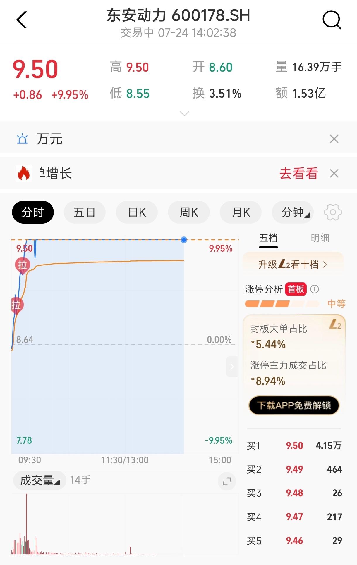 新闻连连看昨天：小米澎程官宣采用东安发动机今天：东安股票涨停