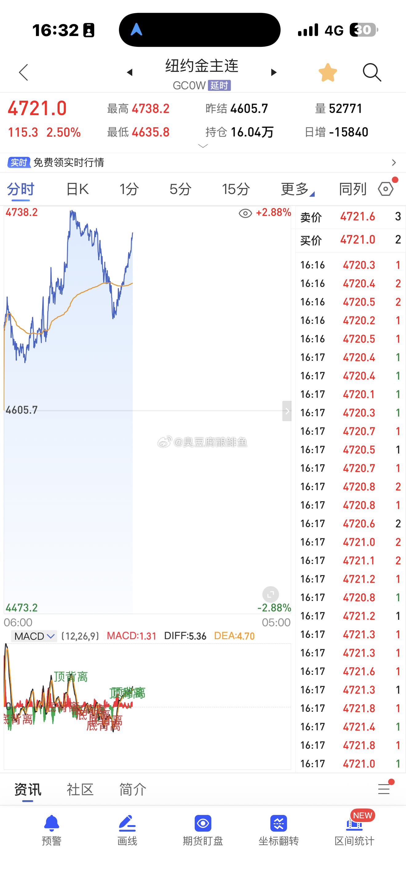 什么叫一字千金？一晚上200美元差异。这就是。社会臭总就是吊。 