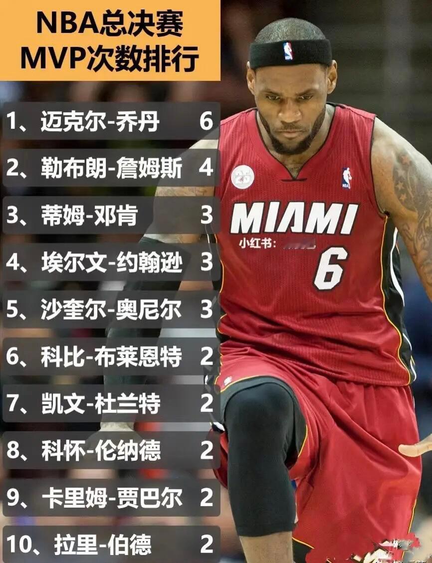 NBA总决赛MVP排名榜拿两个FMVP，就可以排进历史FMVP数量前10了，哪些