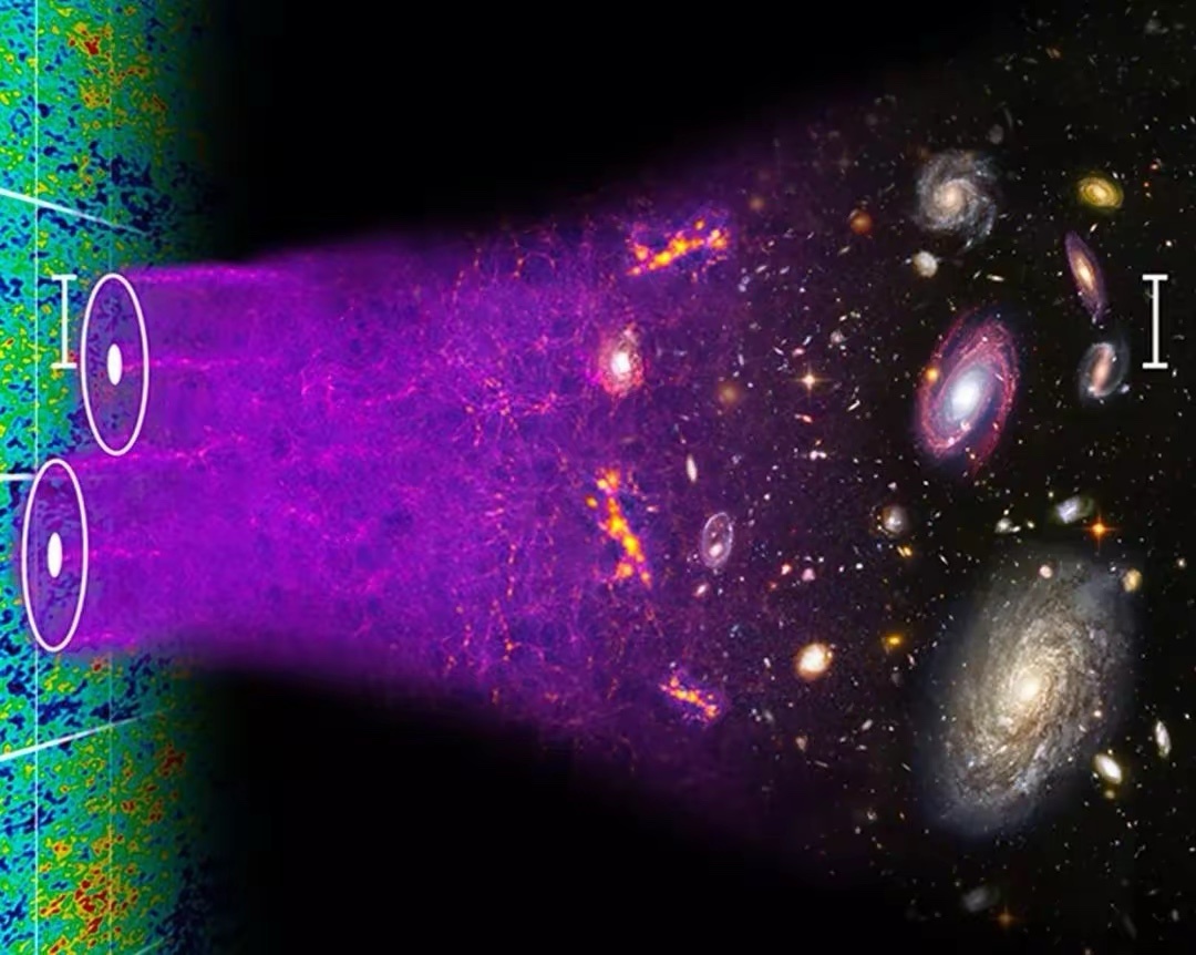 科学家告诉我们，宇宙起源于138亿年前的一次大爆炸但大爆炸之前是什么？一般的物理
