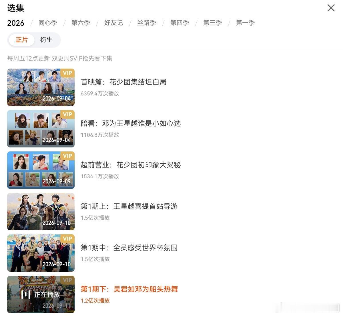 《花儿与少年2026》上线才两天多第一期总播放量超4.2 亿，正片总播放量超5亿