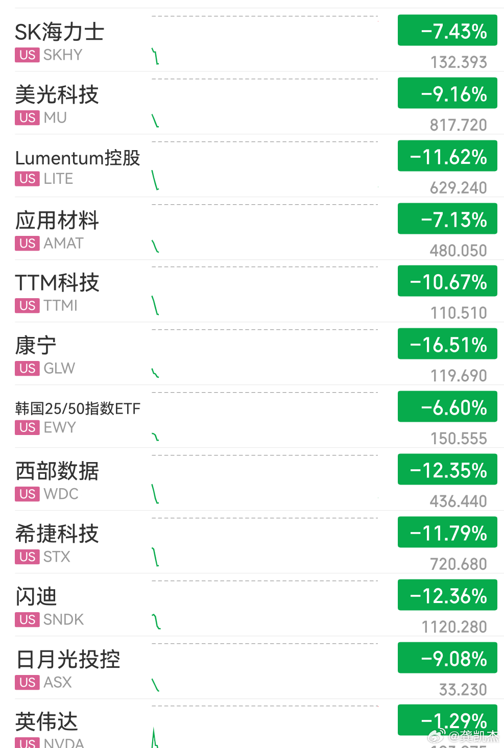 美股科技继续闪崩？明天大A会跟的概率是多少？ 