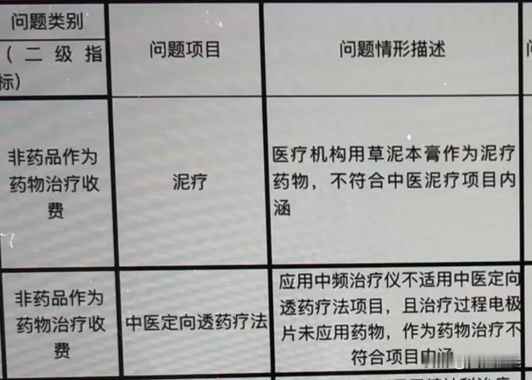 又一例非药品作为药品治疗违规收费实例:用草本泥膏（产品批号是化妆品）做泥疗。
