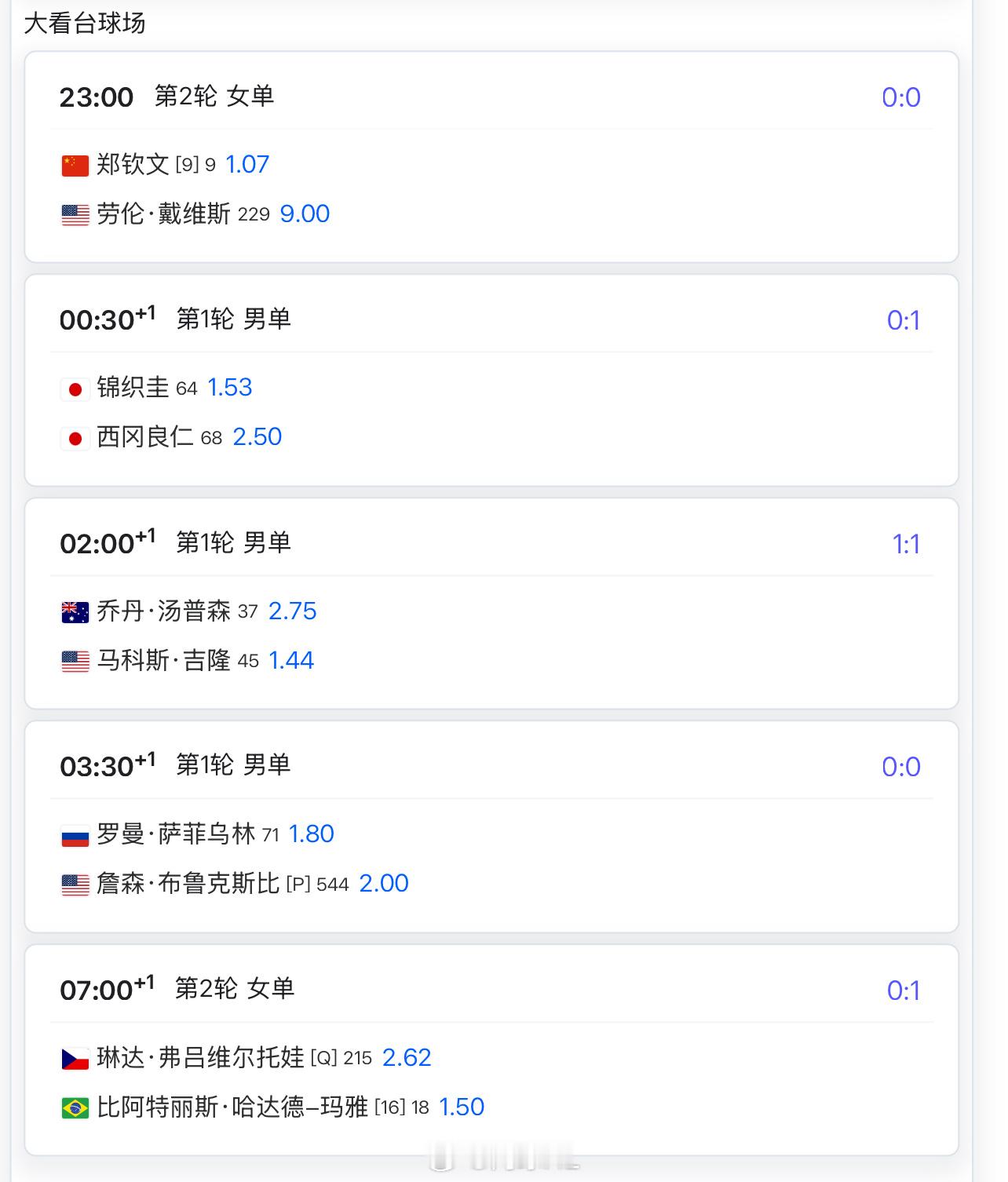 🇨🇳郑钦文今日比赛时间23:00 🇨🇳郑钦文1.07 vs 戴维斯9郑钦