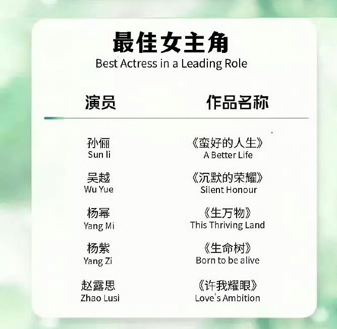 视组白玉兰预测提名名单最佳男主角： 成毅 胡歌 肖战 于和伟  张译最佳女主角：