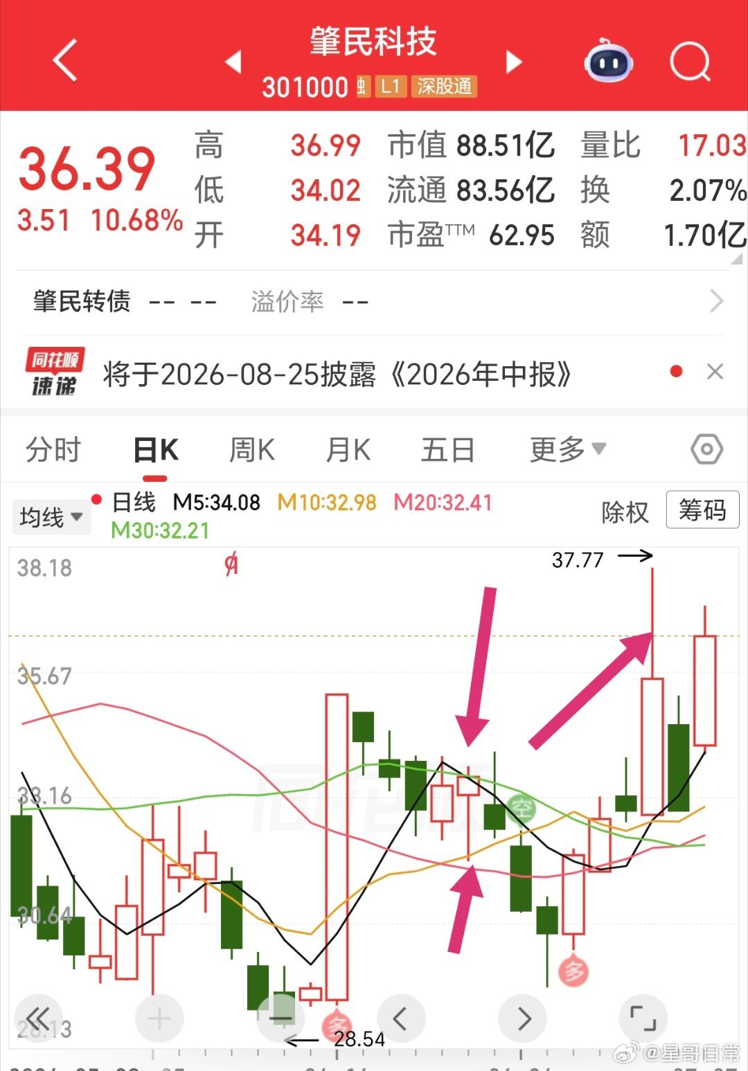 被套，不可怕。结果赢，才是真的赢。6月24日文章的，今天再次走强。这种的，星牛其