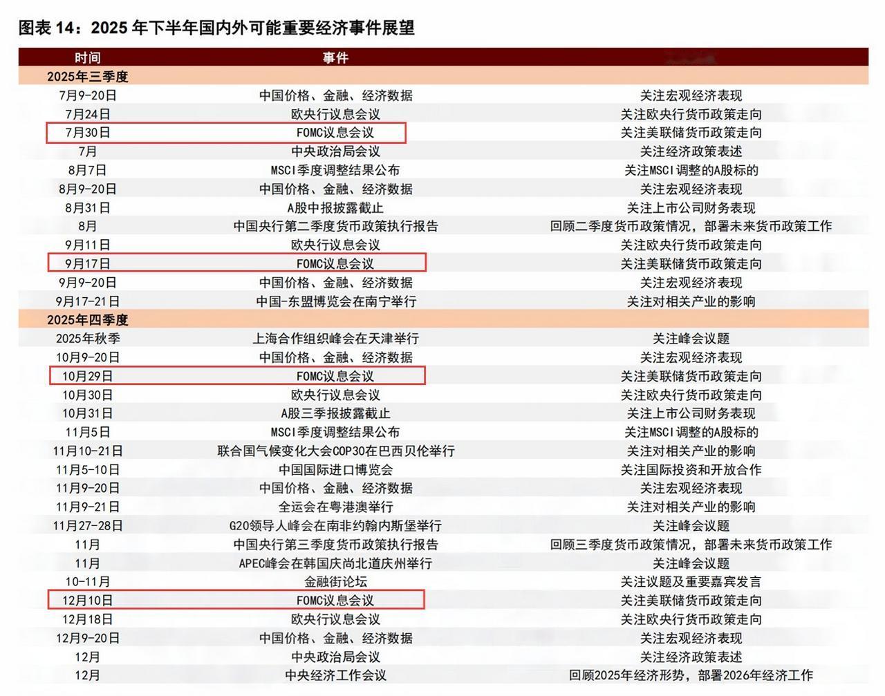 2025年下半年国内外可能存在重要经济时间展望